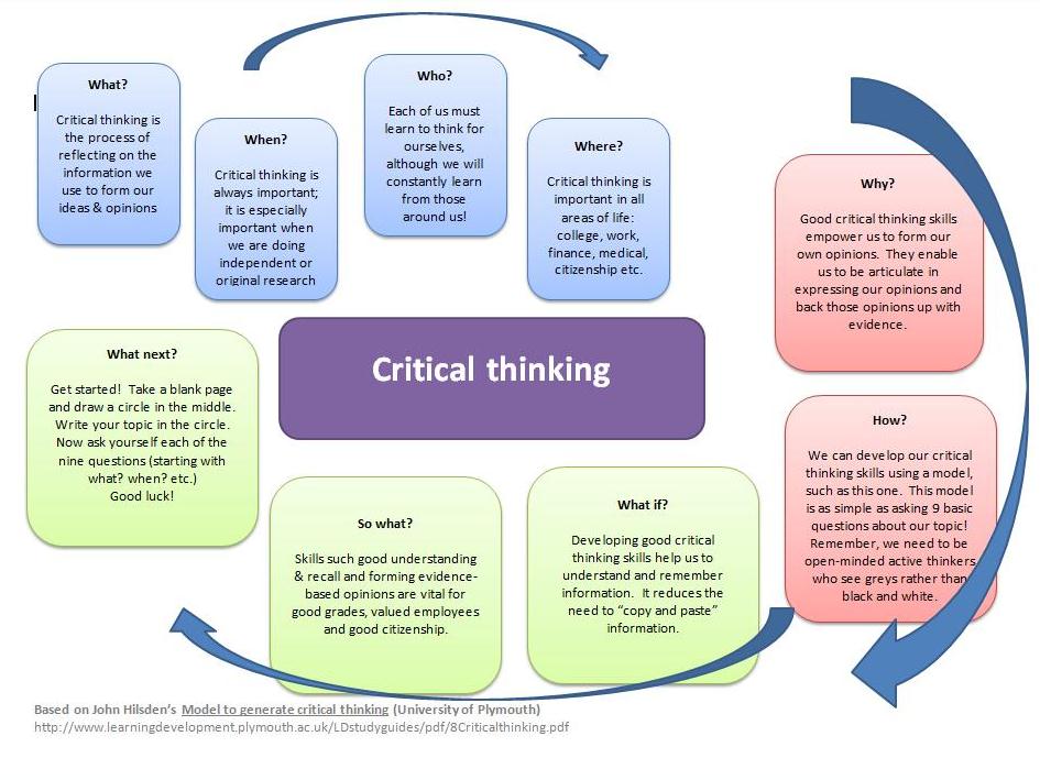 Why do you try. Critical thinking skills. Developing critical thinking. What is critical thinking. Critical and analytical thinking.