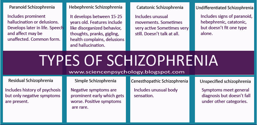 Relapse of schizophrenia symptoms