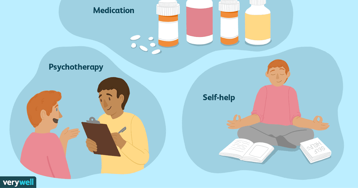 Generalized anxiety disorder diagnosis criteria