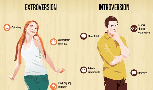 Are you born introverted or extroverted