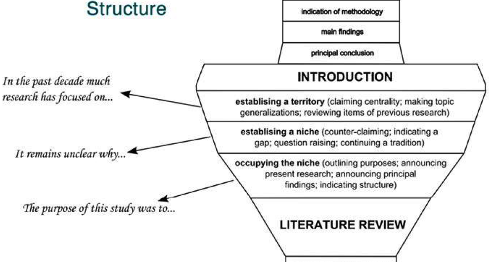 Article структура. Review структура. Research paper structure. Research article structure.