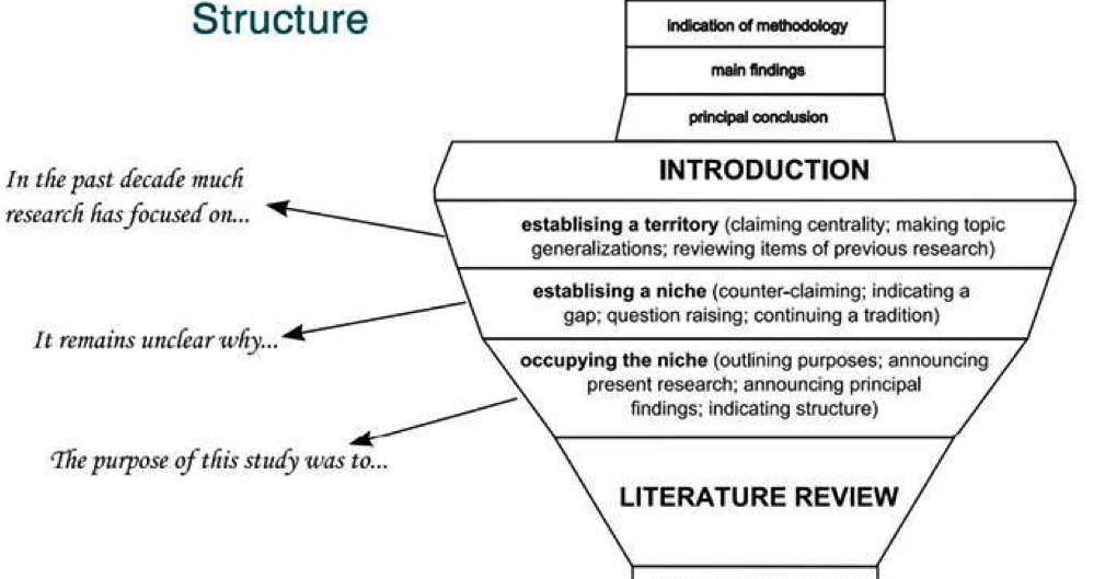 What problem is raised in the article. Article структура. Review структура. Research paper structure. Article на английском структура.