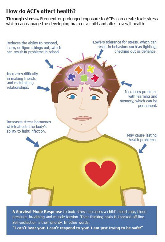 How lies affect relationships