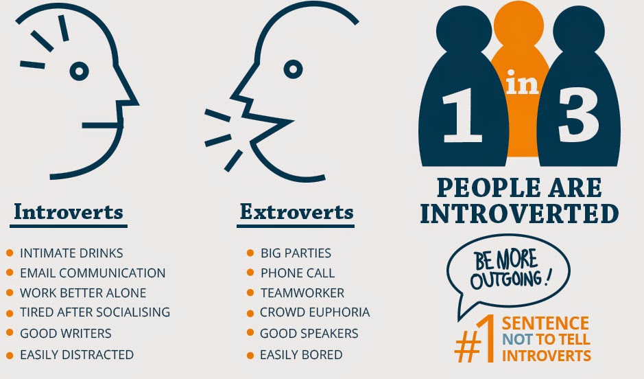 Jordan peterson introverts vs extroverts