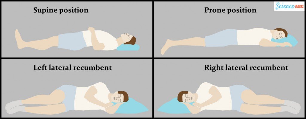 Best Sleeping Position For Good Posture