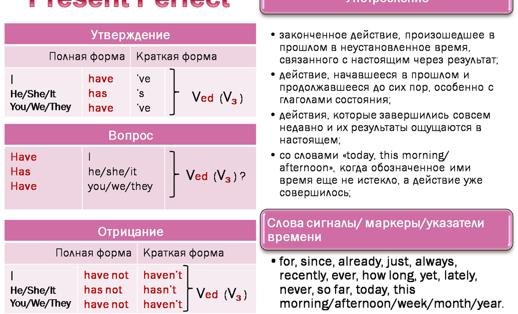 Going to the usa remember spotlight 11 презентация