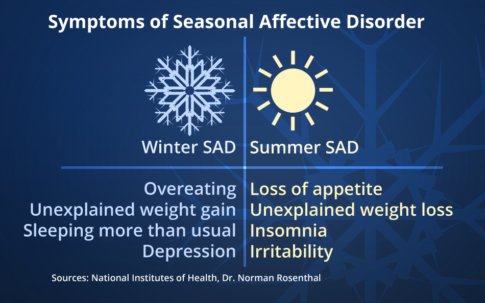 Seasonal Affective Disorder - National Institute of Mental Health