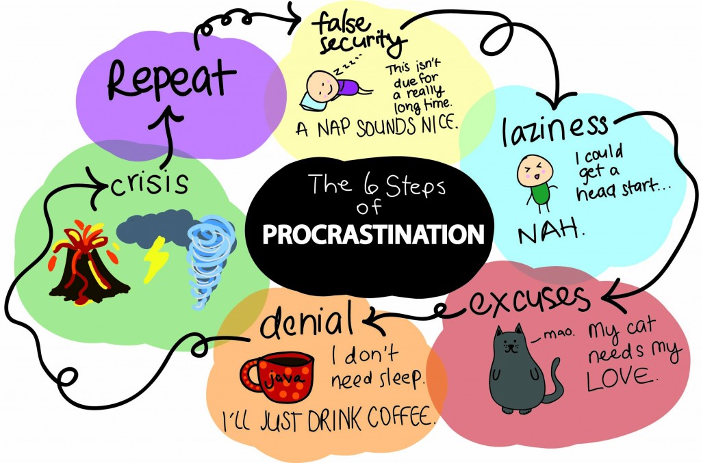 Ocd and procrastination