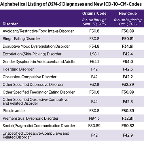 Formal DSM-V diagnostic criteria for Narcissistic Personality Disorder with  ICD-10 code : r/pics