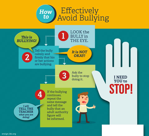 In order to avoid. Буллинг инфографика. How to stop bullying. Инфографика буллинг в школе. Инфографика на тему буллинг.