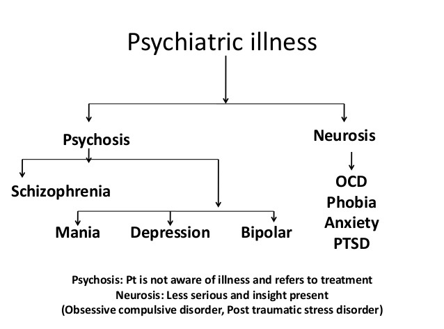 Parents of children with schizophrenia