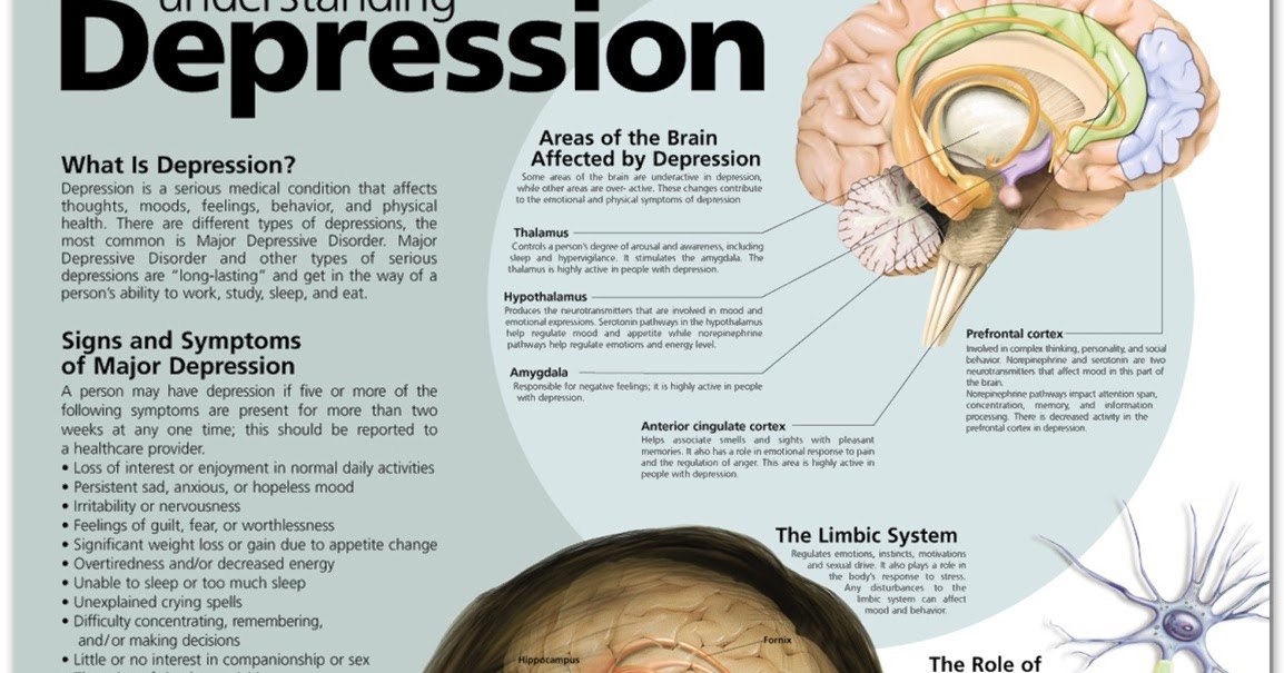 How long does it take to be diagnosed with depression