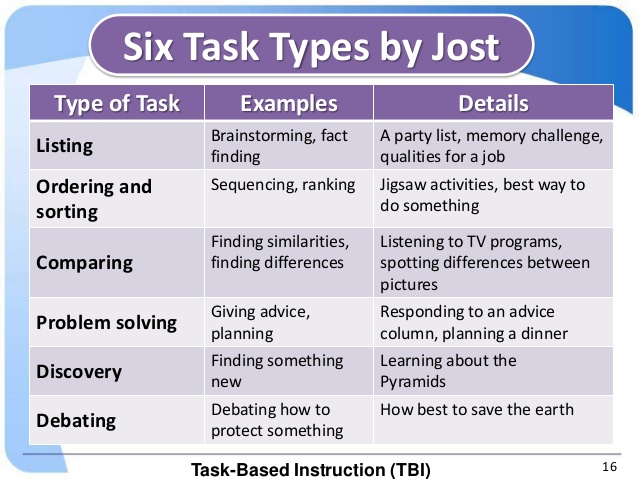 How does teaching make a difference