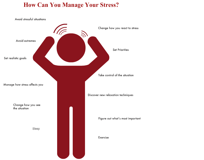 Dealing перевод. Стресс. How to cope with stress картинка. Плакат how to cope with stress. Стресс презентация.