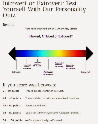 Интроверт тест. Introverts and extroverts. Introvert extrovert Test. Introvert extrovert внешность. Test Introvert or extrovert or Ambivert.