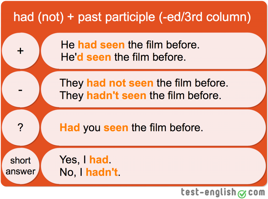 What were you doing when. Образование паст Перфект в английском. Предложения с past perfect Tense. Last perfect. Паст Перфект примеры.