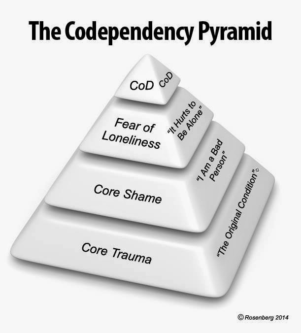 Codependency toxic relationships