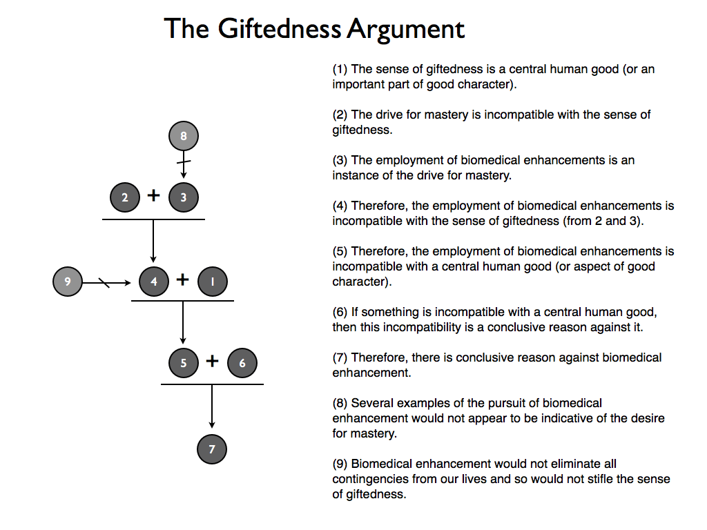 Arguing with a woman is pointless