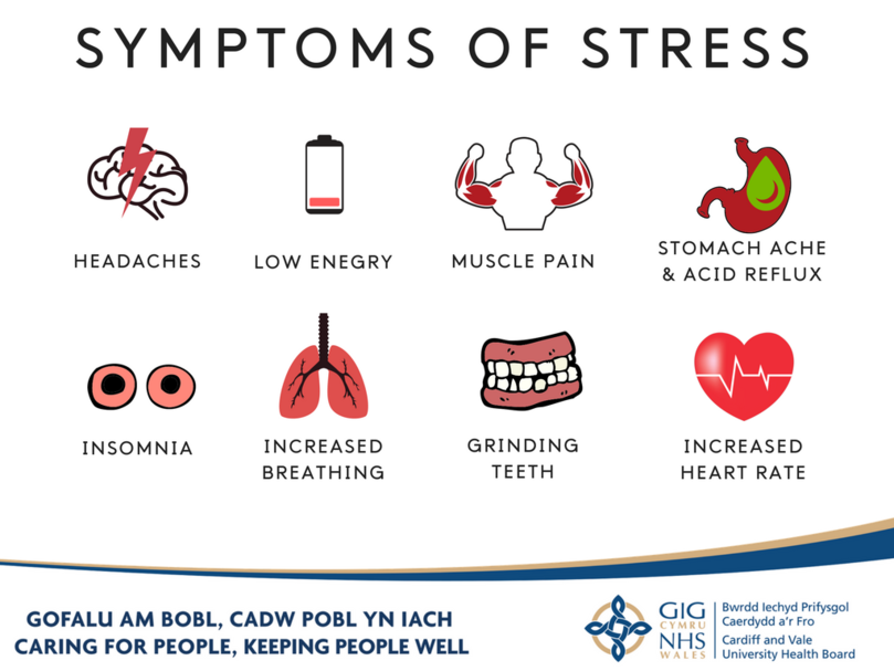 Symptoms of stress. Stress is. Типы стресса в английском. How to reduce stress.