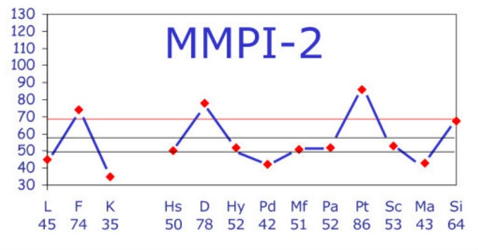 Purpose of mmpi 2