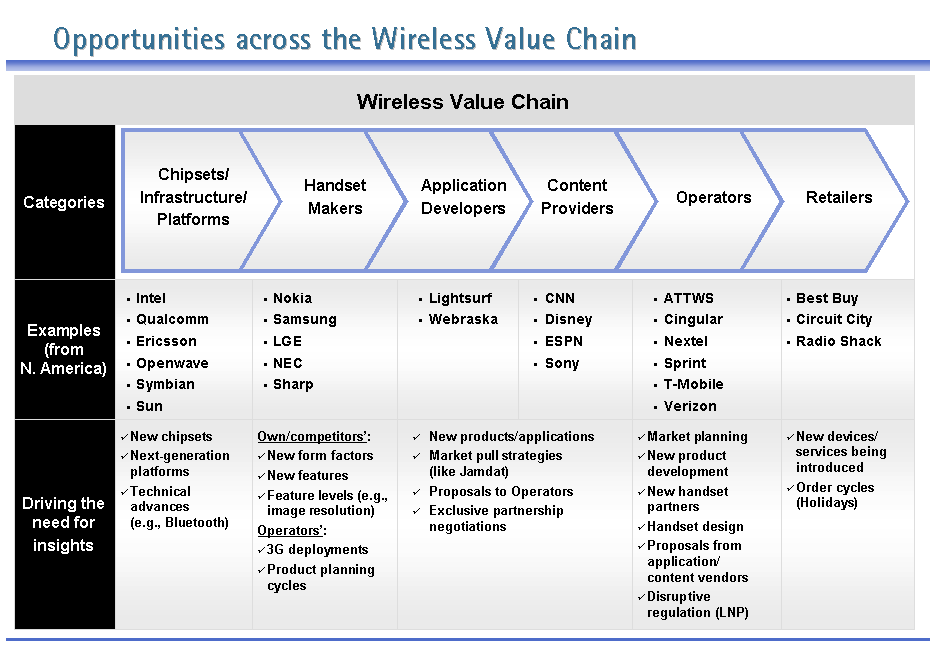 Elvebread values. Value Chain. Value Chain пример. Value Chain Analysis example. Value Chain Management.