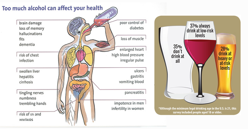 Psychological treatment for alcoholism