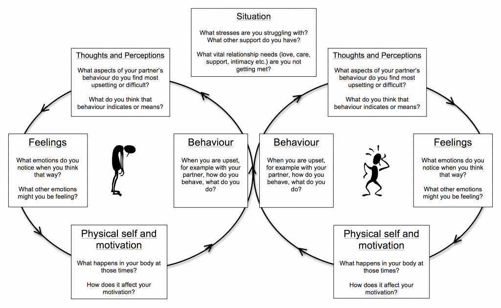 Cbt unhelpful thinking styles