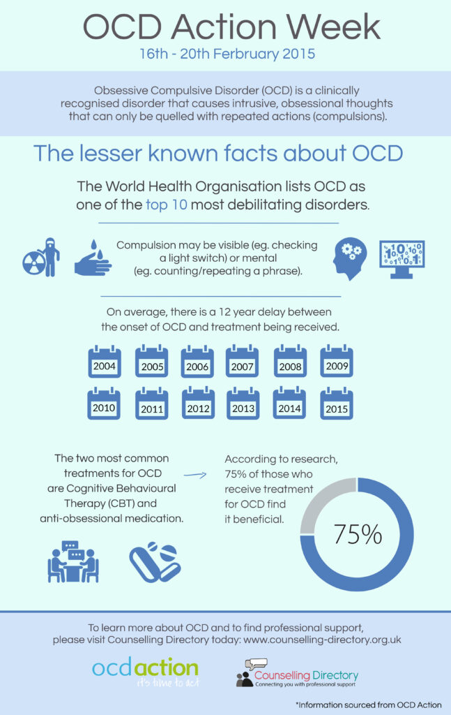 Obsessive Compulsive Disorder. OCD. Repeated Actions.