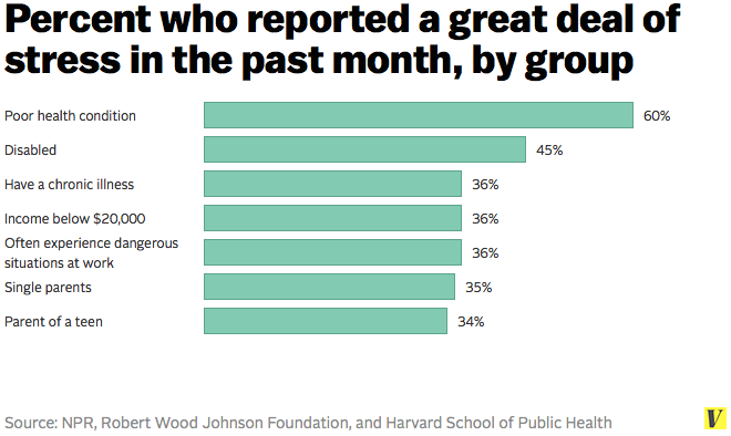 Statistics about adolescent depression