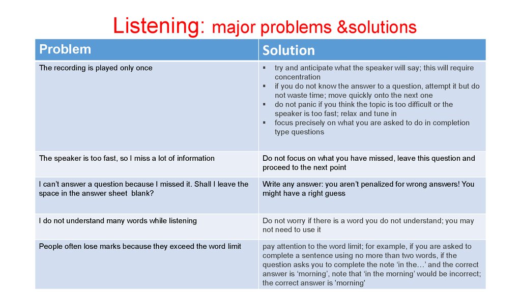Solutions listening. Listening problems. Problems in Listening. Problem solution. Lesson planning anticipated problem.