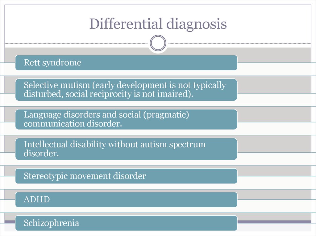 Journal of intellectual Disability - diagnosis and treatment. Мутизм презентация. Selective Mutism. Social since
