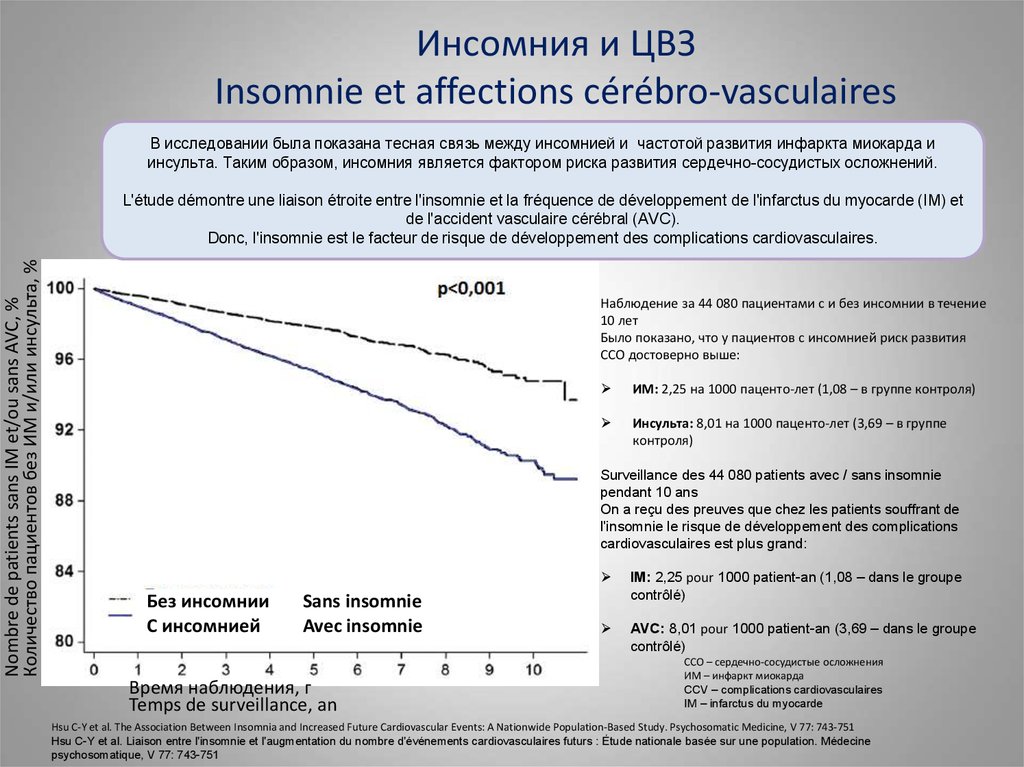 Dfm insomnia. Инсомния график. Инсомния \диагностические критерии. Характеристика подтипов инсомнии. Индекс тяжести инсомнии.