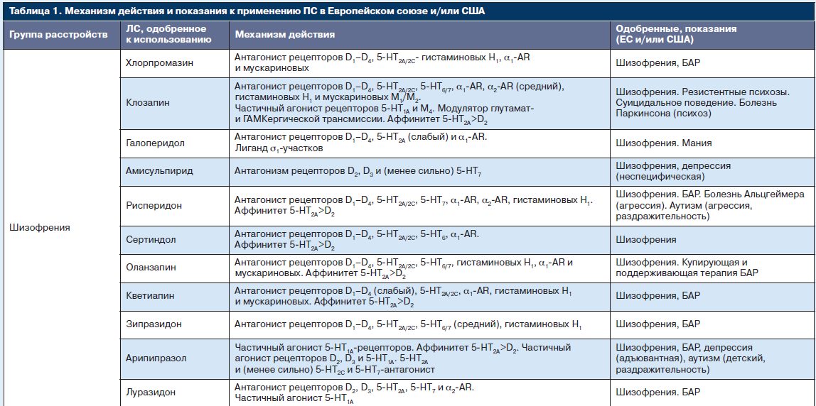 Atypical antidepressants list