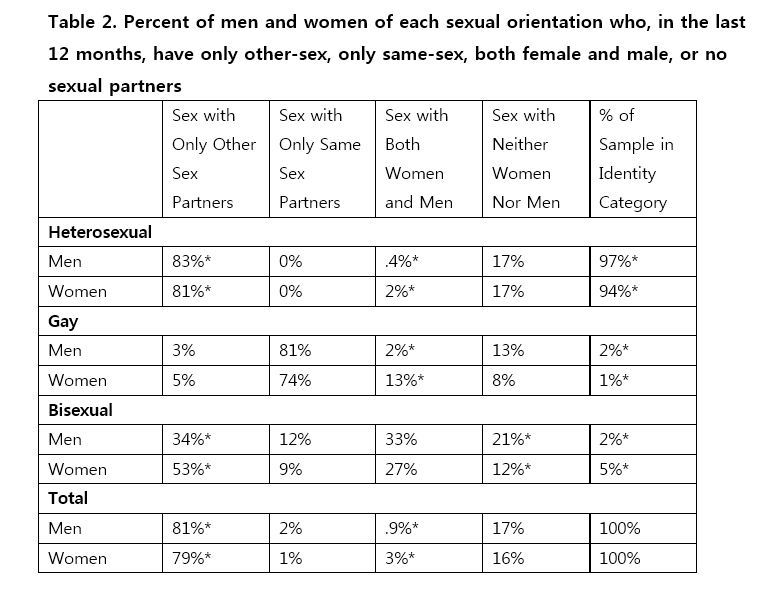 What percentage of married women cheat