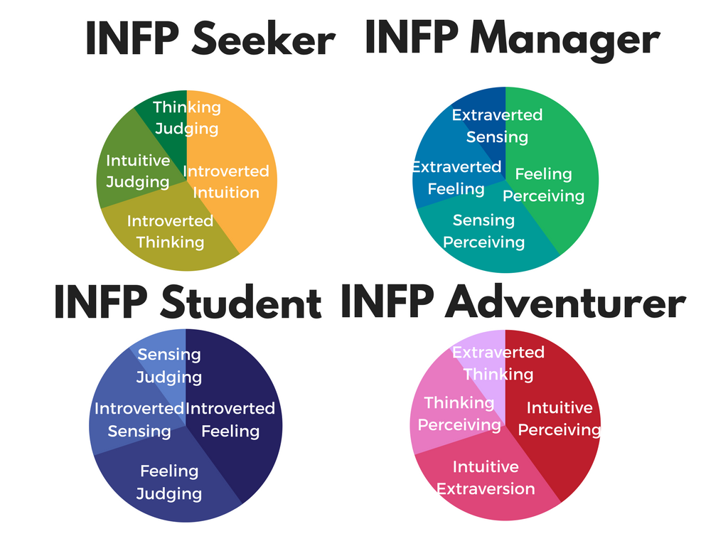 Infp тип личности. INFP. Посредник INFP-T. INFP-T личность. MBTI personality INFP.