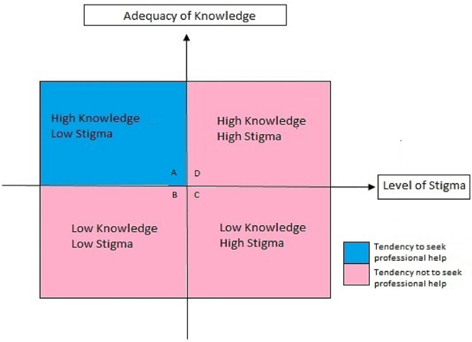 Difference between schizophrenia and psychosis