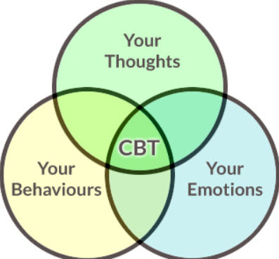 Is cognitive behavioural therapy effective
