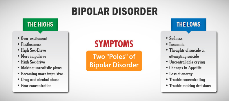 Bipolar disorder wife