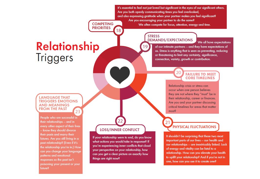 Relationship Changes: Why They Happen and What to Do