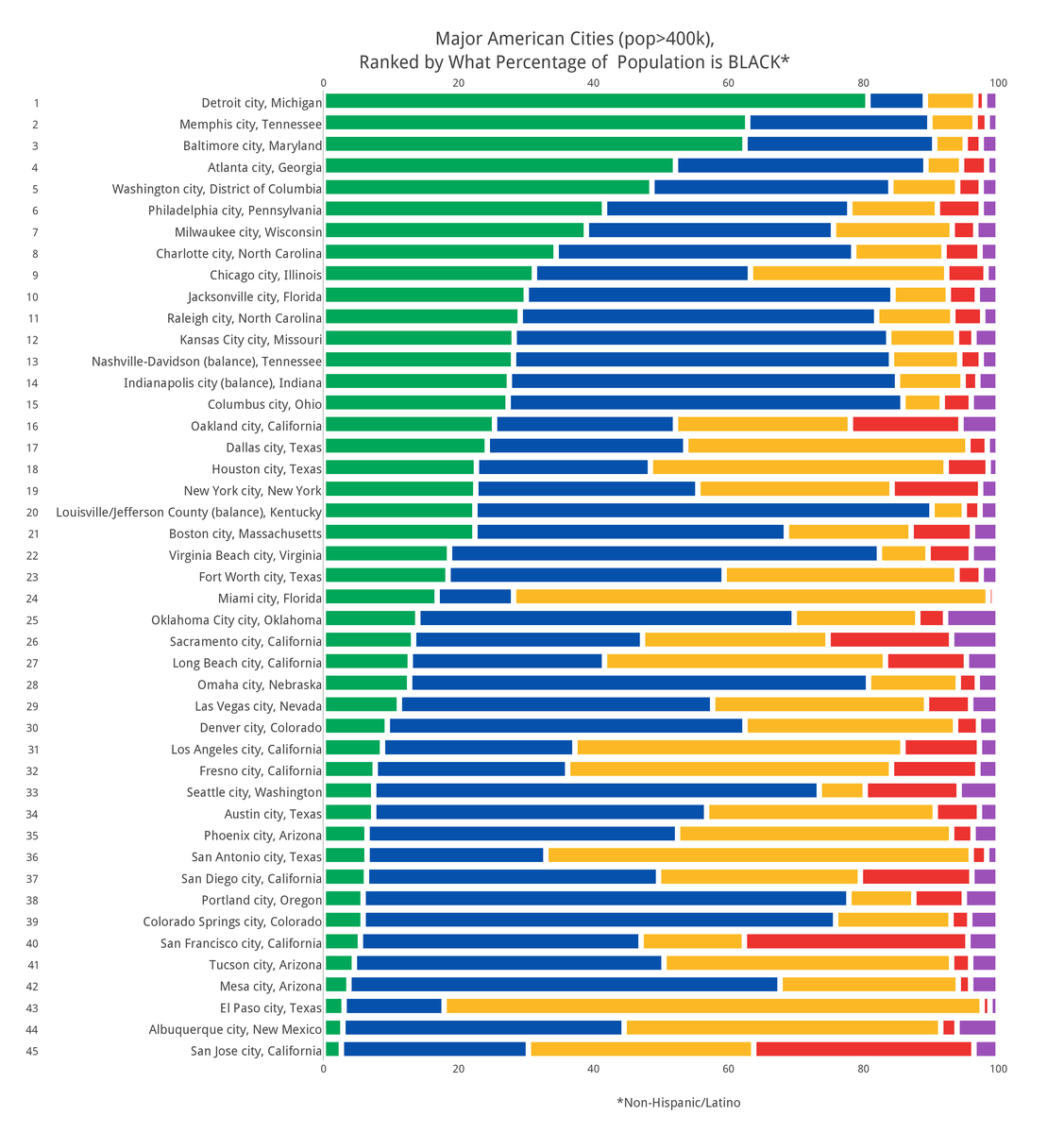 What percentage of the population are introverts
