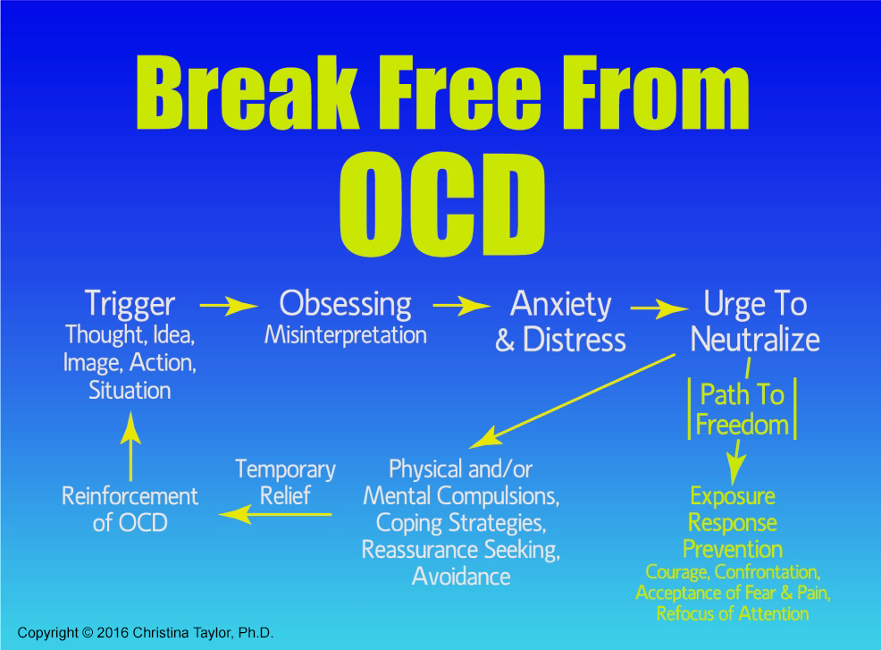 Ocd vs psychosis