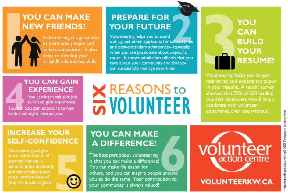 Been preparing. Volunteering примеры. Volunteering for and against. Volunteering топик по английскому. For and against Volunteer work.