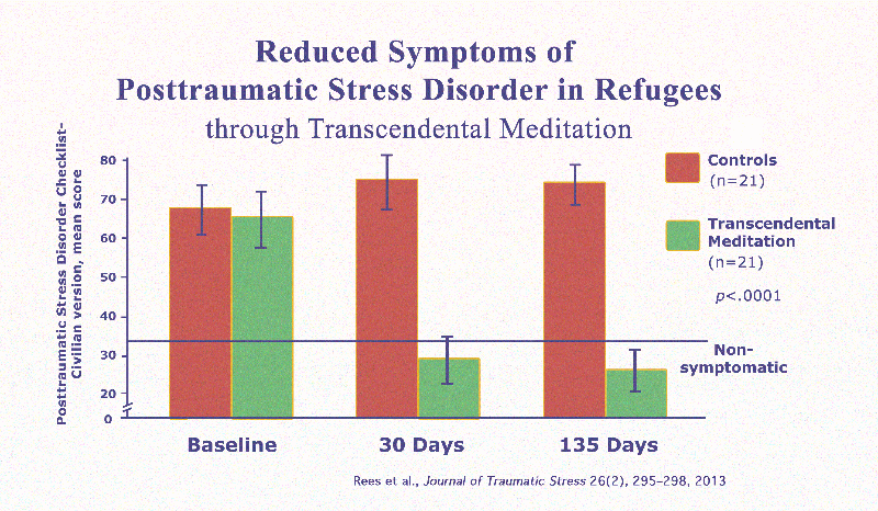 What is posttraumatic stress