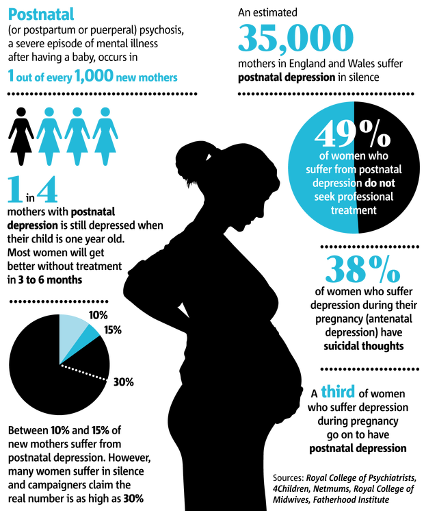 Number of teenagers with depression