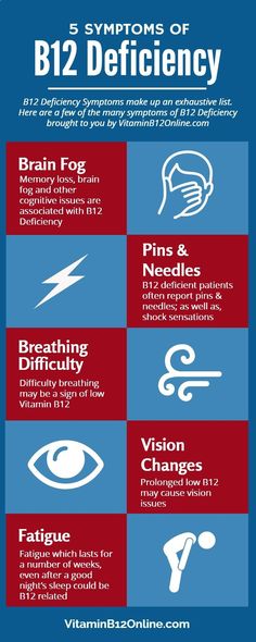 Deficiencies that cause anxiety