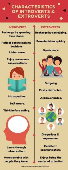 What does introvert mean in psychology