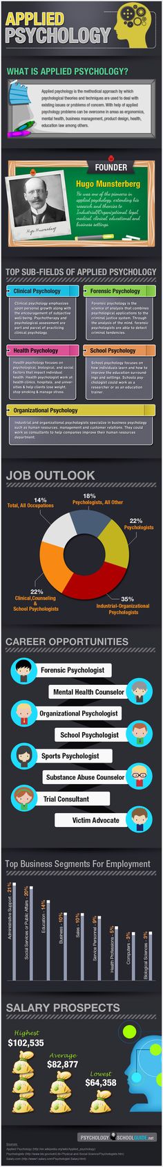 Psychology test for career