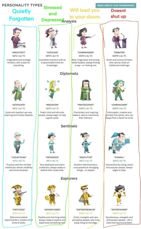 How to tell what personality type someone is