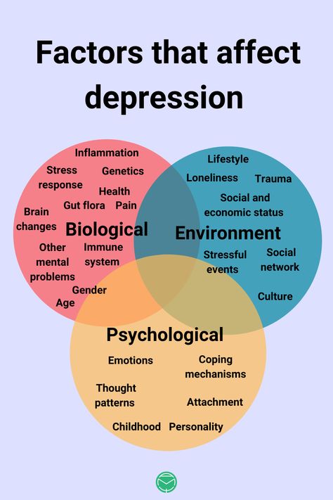 Depression disorders test