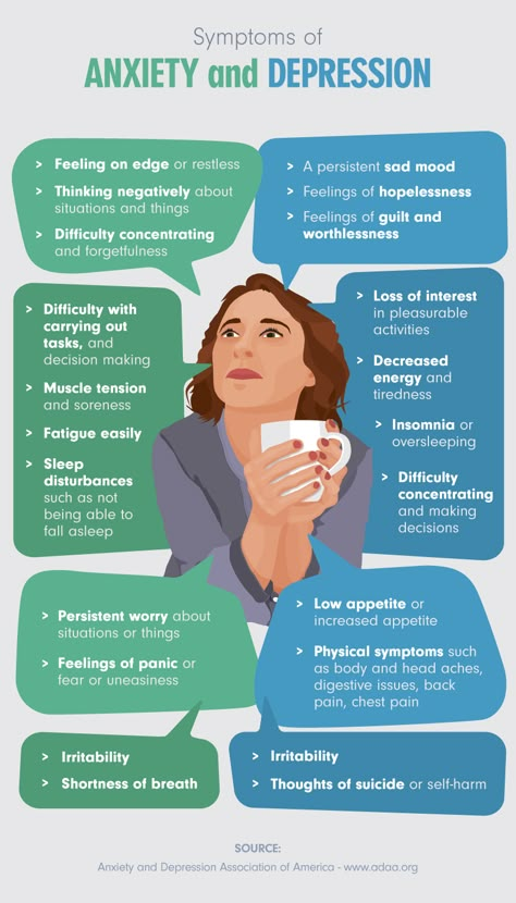 Quiz for depression in women